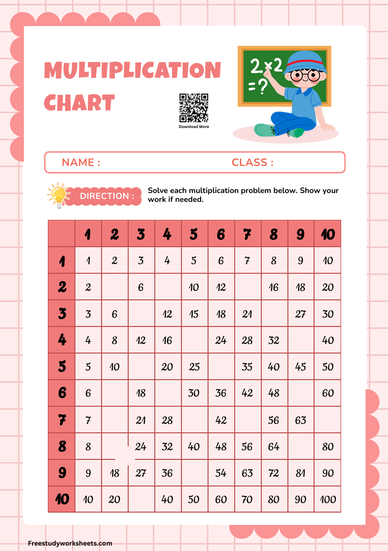 multiplication chart