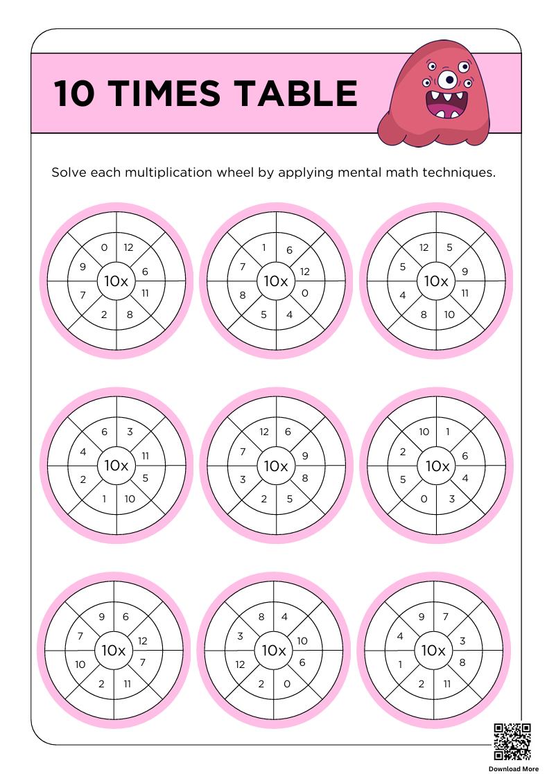 times table 10