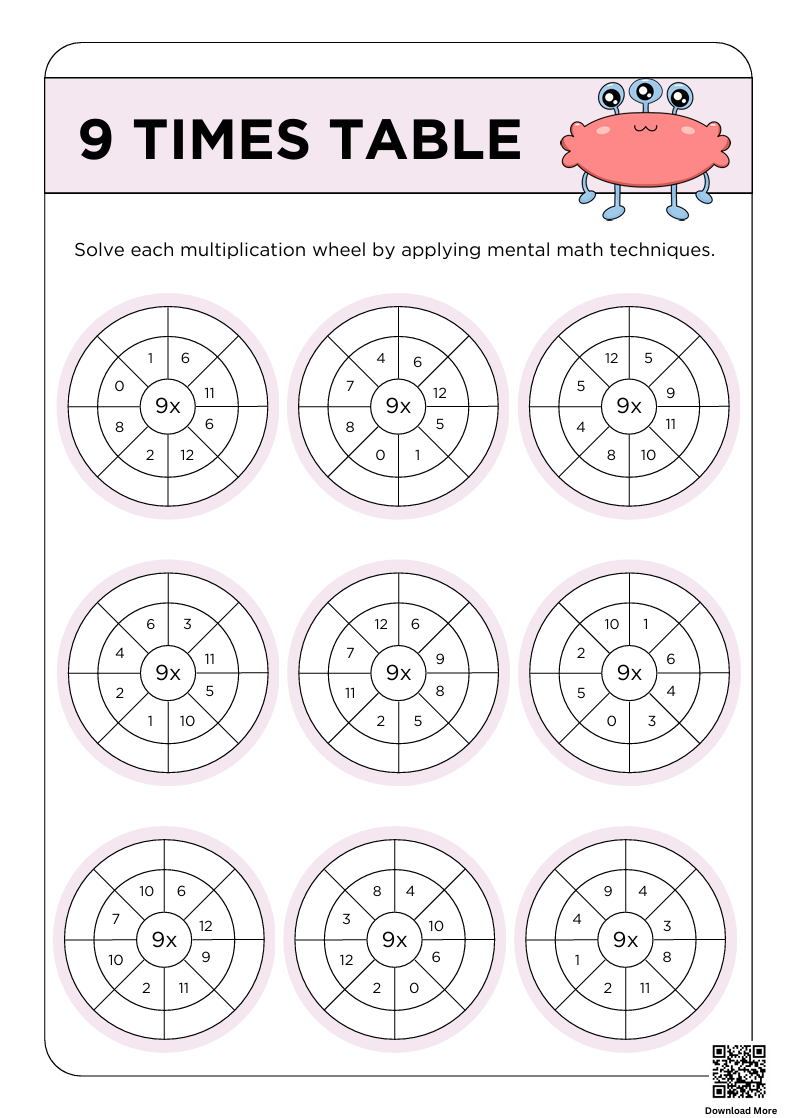 times table 9